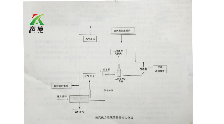 板式英国正版365官方网站_bt365手机官方网址_365现金app下载在供暖中应用