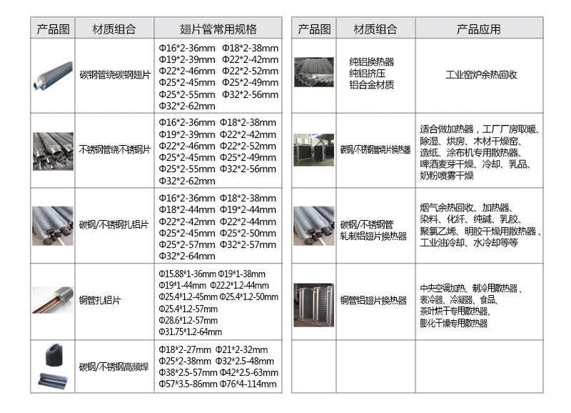 翅片管烘干装置产品参数