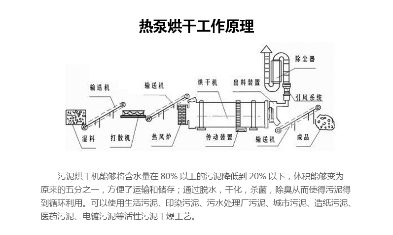 污泥烘干原理