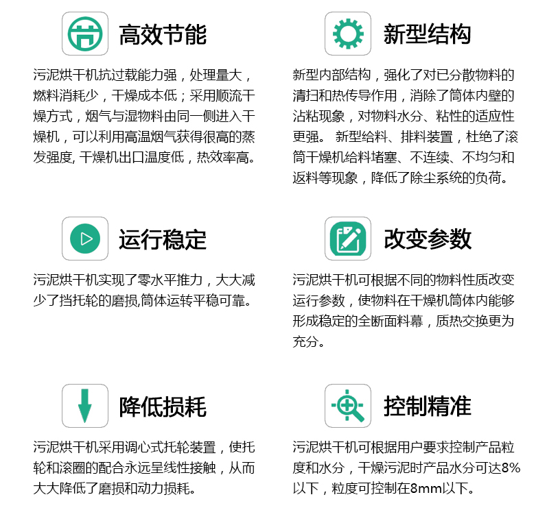 污泥烘干