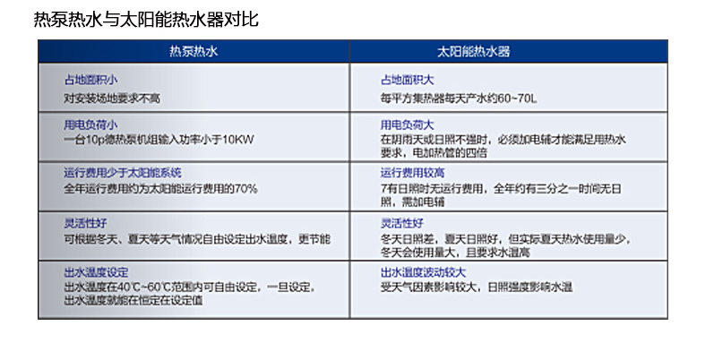 热能综合利用 热能综合利用