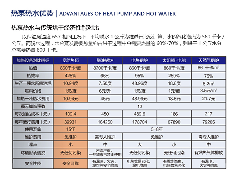 热泵热水 热泵热水