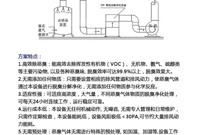 英国正版365官方网站_bt365手机官方网址_365现金app下载在化工喷涂行业应用