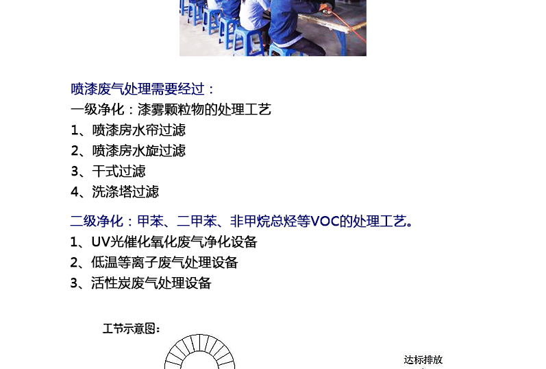 英国正版365官方网站_bt365手机官方网址_365现金app下载在化工喷涂行业应用
