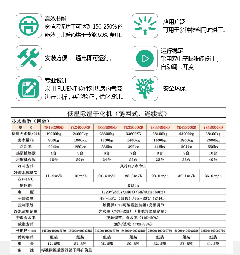 污泥烘干4