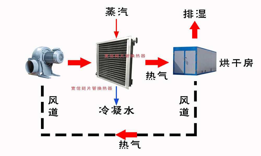 翅片管英国正版365官方网站_bt365手机官方网址_365现金app下载